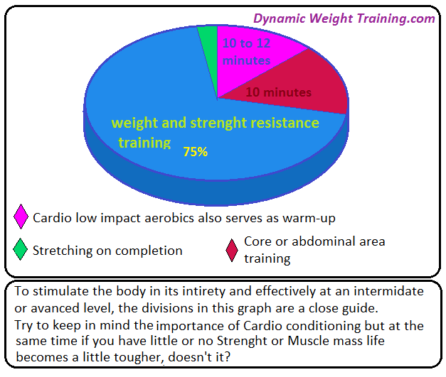 Cardio Fat Burning Chart