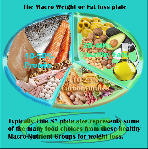 Macro's for Weight loss